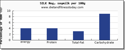 energy and nutrition facts in calories in soy milk per 100g